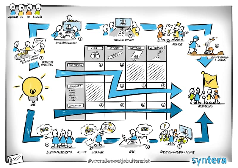 Poster strategie Syntera
